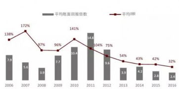 PE/VC募資難只是冰山之表，一級(jí)市場(chǎng)堰塞湖才是致命隱憂