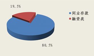 北京市分行投資管理 策略、挑戰(zhàn)與機(jī)遇