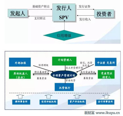 干貨滿滿 | 史上最全金融產(chǎn)品架構(gòu)深度解析（上）